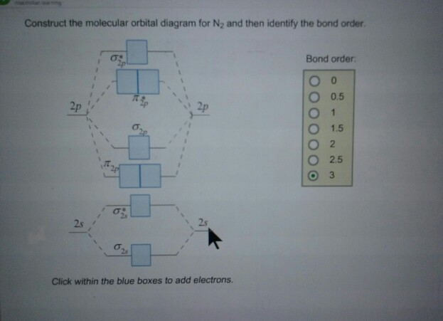 molecular orbital diagram for n2