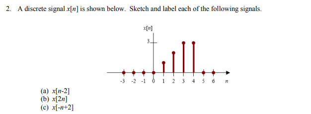 2. A discrete signal x[n] is shown below. Sketch and label each of the following signals. xn] 3 -2 -10 2 3 4 5 6 n (a) xn-2 (b) x[2n] (c) x-n+2]