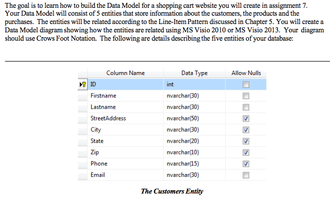 Solved The goal is to learn how to build the Data Model for | Chegg.com
