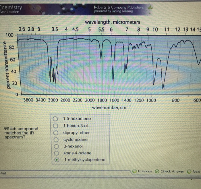 Solved Which Compound Matches The IR Spectrum? 1, 5hexad