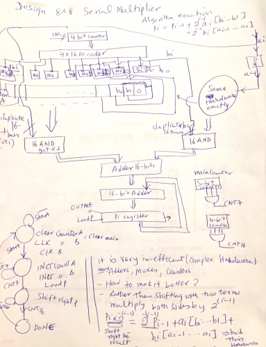 Vhdl