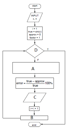 Solved: The Sine Function Can Be Evaluated By The Followin... | Chegg.com