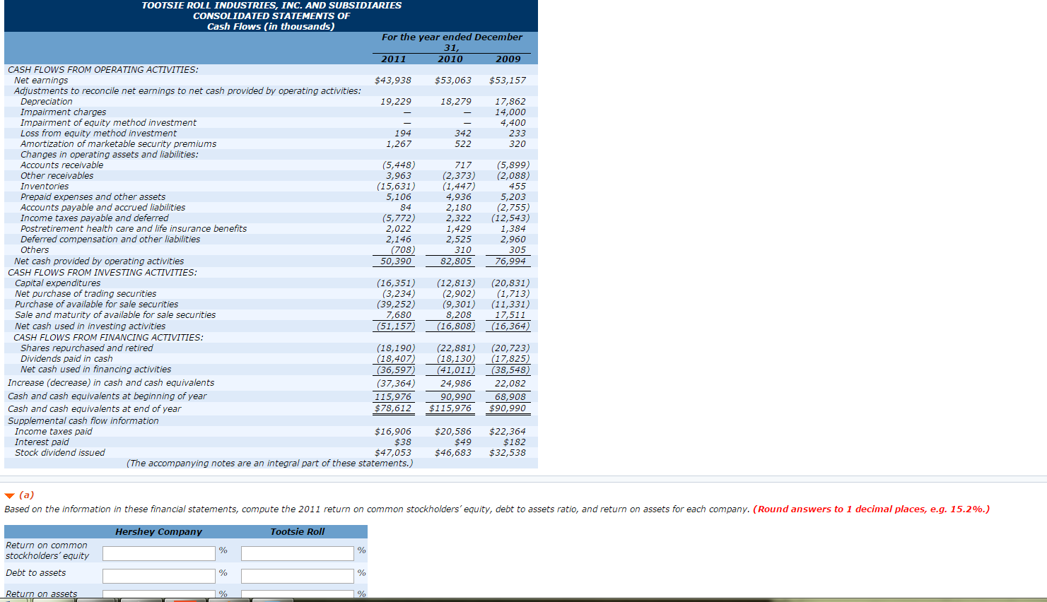 financial statement of hershey and tootsie roll company Financial statement analysis project a comparative analysis of the hershey company tootsie roll industries. financial statement of hershey and tootsie roll company Financial statement analysis project a comparative analysis of the hershey company tootsie roll industries.