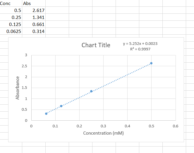 Coefficient Chart