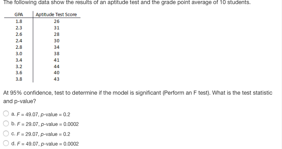 chegg trial test scores