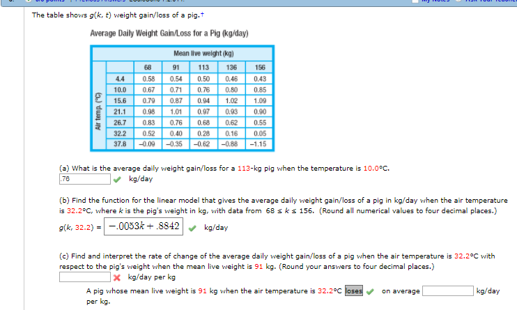 Solved The Table Shows G K T Weight Gain Loss Of A Pig Chegg Com