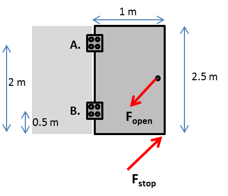 Solved A 10 Kg Door Is Opened With A Force Of 50n The Do