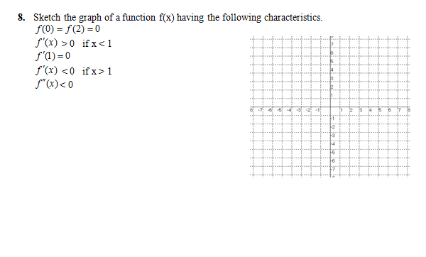 Solved Sketch The Graph Of A Function Fx Having The Fol