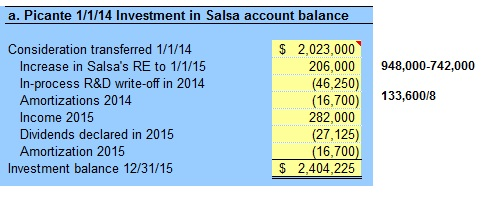 Question & Answer: Salsa Corporation for $2,023,000 cash. On the acquisition date, Salsa had the following balance sheet:..... 1