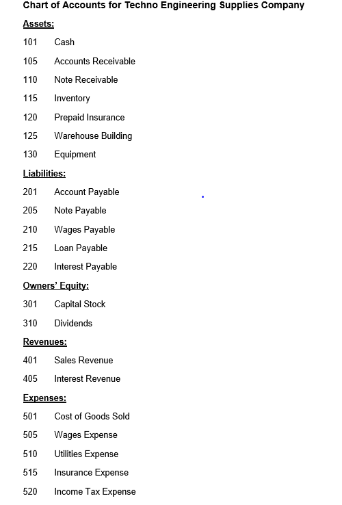 Chart Of Accounts For Engineering Company
