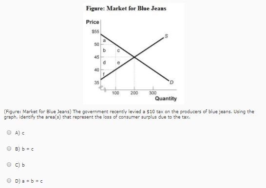 price of blue jeans
