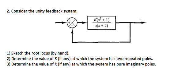 Solved Sketch The Root Locus Of The Unity Feedback System