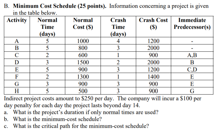 Solved B Minimum Cost Schedule 25 Points Information Chegg Com