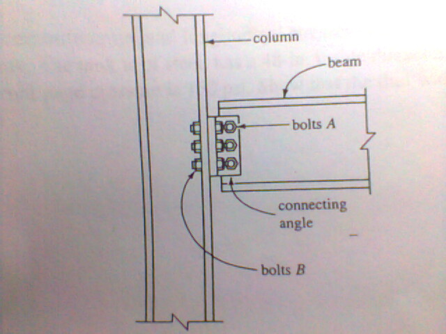 A Structural Steel Beam Is Attached To A Column With Chegg Com