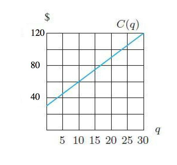 Chegg homework help membership cost
