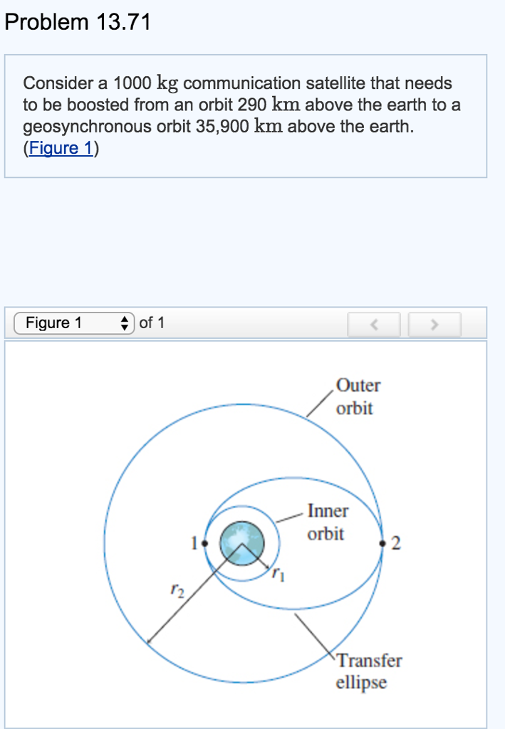 Solved An Earth Satellite Which Moves In The Elliptical O Chegg Com