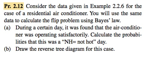 Pr. 2.12 Consider the data given in Example 2.2.6 for the case of a residential air conditioner. You will use the same data to calculate the flip problem using Bayes law. (a) During a certain day, it was found that the air-conditio- ner was operating satisfactorily. Calculate the probabi- lities that this was a “NH= not hot day. Draw the reverse tree diagram for this case. (b)