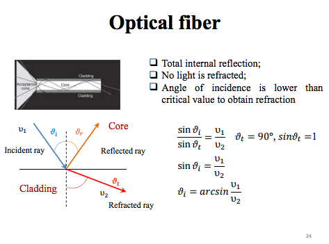 Solved An Optical Fiber Is Designed For Endoscopy Protocols. | Chegg.Com
