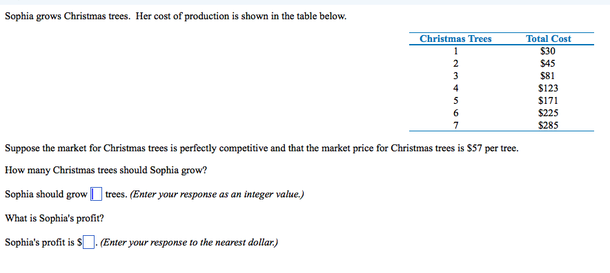 image for sophia grows christmas trees her cost of production is shown in the table - Cost Of Christmas Tree image for sophia grows christmas trees her cost of production is shown in the table - Cost Of Christmas Tree