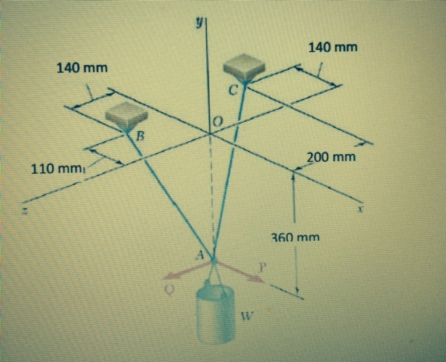 Solved 2.140 A container of weight W is suspended from ring