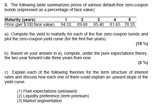 Coupons in the financial terms