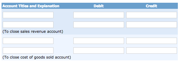 Account thtles and explanation debit credit (to close sales revenue account) (to close cost of goods sold account)