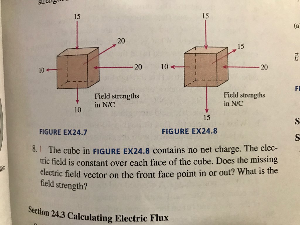 The cube in FIGURE EX24.8 contains no net charge. The