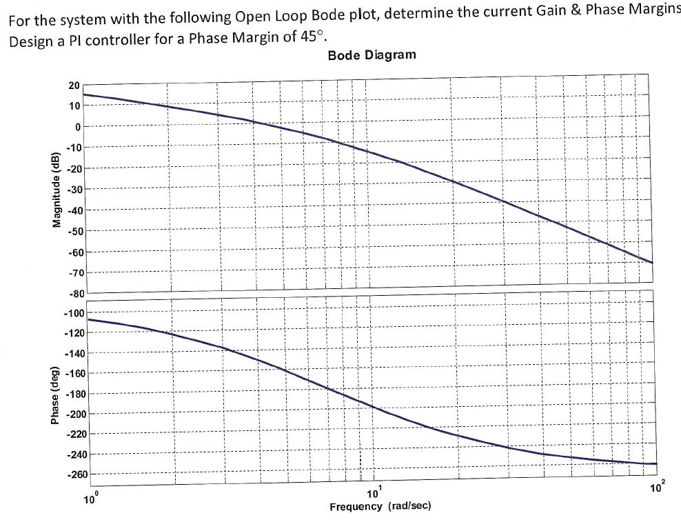 Bode plot homework image