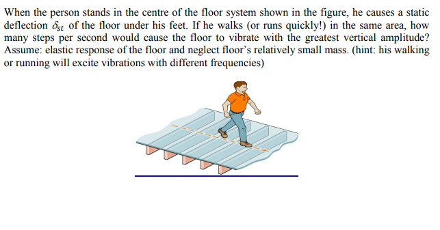 Solved When The Person Stands In The Centre Of The Floor