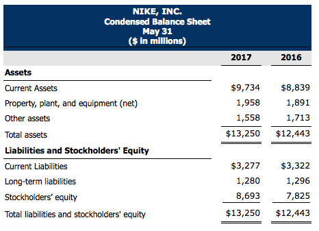 nike balance sheet 2016 