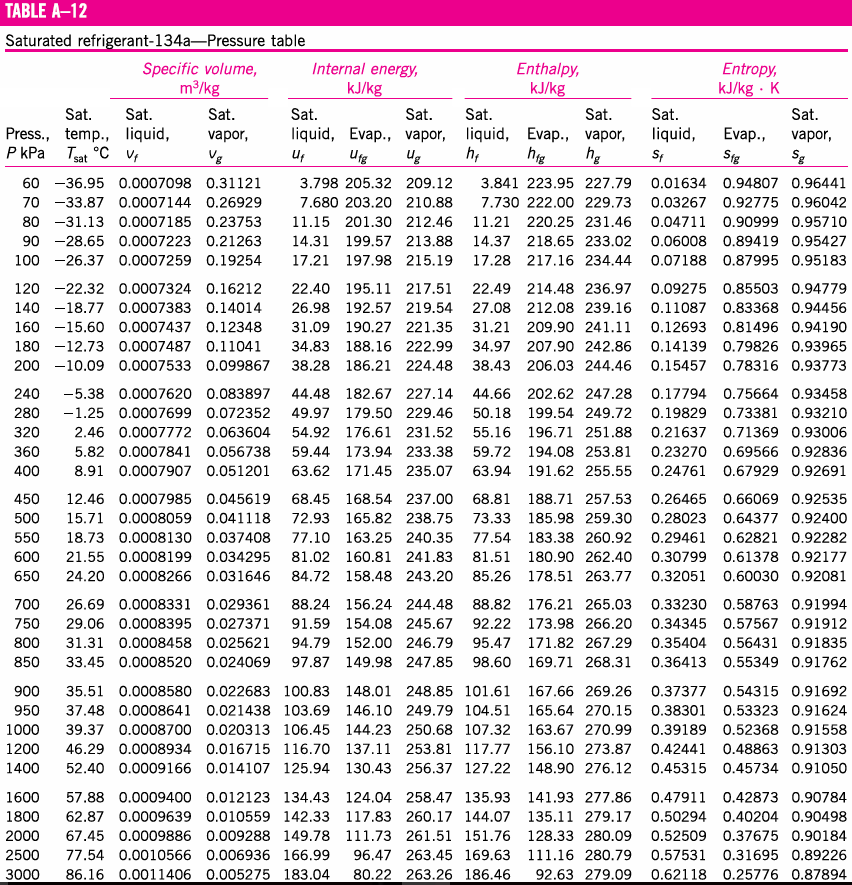 Таблице 2 7. Appendix таблица. Таблица ТЭМП. Appendix Table. Таблица r r a4=10.