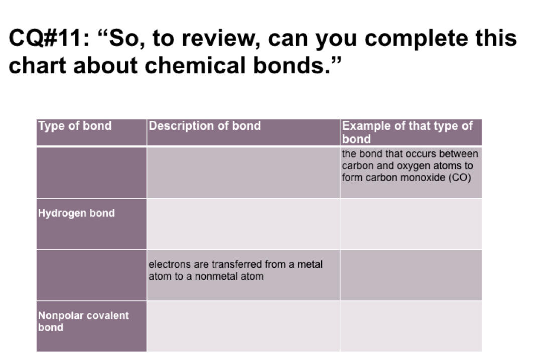 covalent bond chart