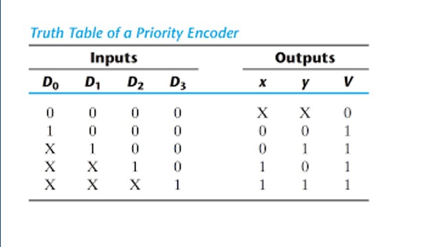 1 2 To 4 Line Decoder Design A Write The Truth Chegg Com