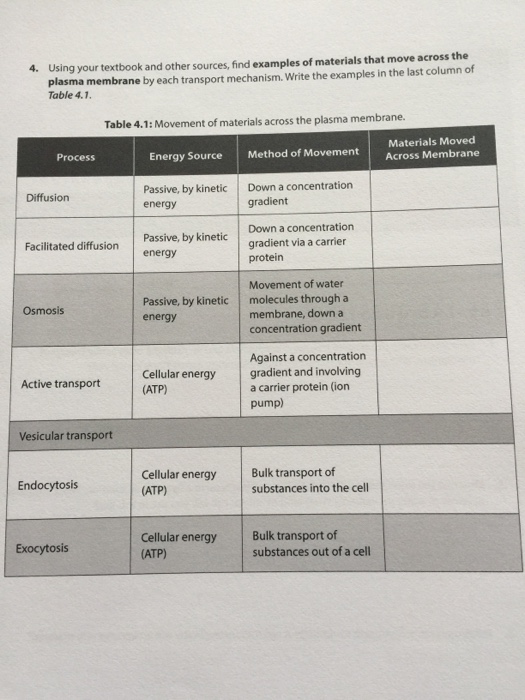 Solved Aboratory4 Cell Membrane Diffusion And Osmosis Name Chegg Com