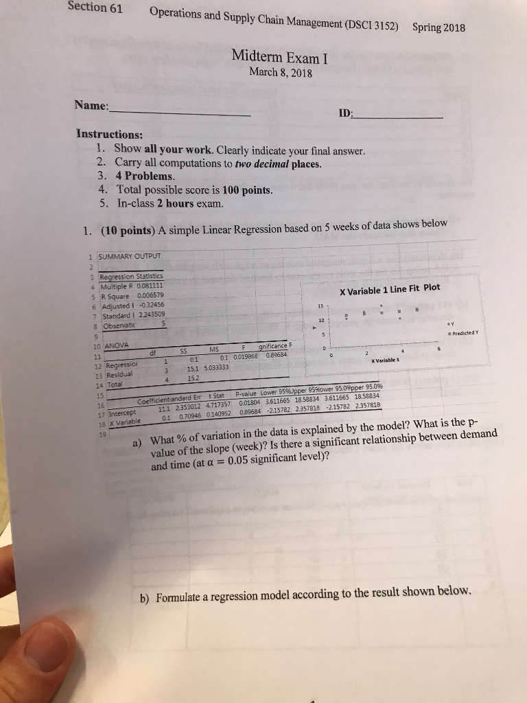 DCPLA Latest Test Fee