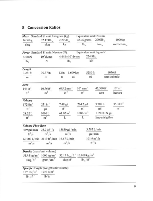 5 Conversion Ratios Mass Standard Si Unit Kilogram Chegg Com