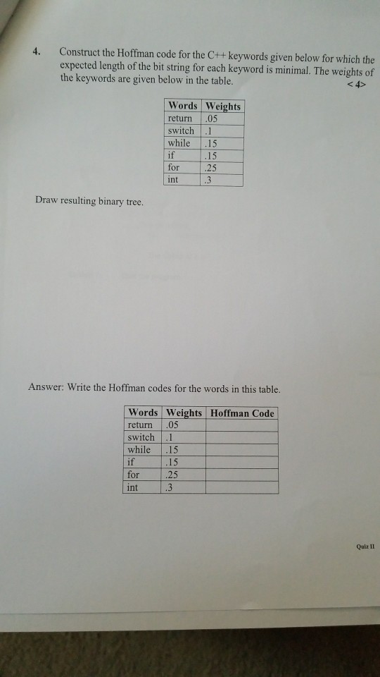 4. Construct the Hoffiman code for the C++ keywords given below for which the expected length of the bit string for each keyword is minimal. The weights of the keywords are given below in the table. Words Weights return .0:5 switch.1 while 15 if for int 15 25 Draw resulting binary tree. Answer: Write the Hoffiman codes for the words in this table. Words Weights Hoffman Code return 05 switch .1 while .15 if for int 25 Quiz II
