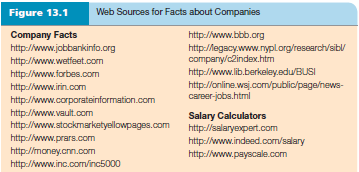 Figure 13.1 Web Sources for Facts about Companies Company Facts http:/www.bbb.org http:/Nwww.jobbankinfo.org http:/Megacy. company/c index.htm http://www.wetfeet.com http:/www.lib berkeley.edu/BUSI http//www.forbes.com http://online.wsi.com/public/page/news http://www.inin.com http://www.corporateinformation.com career-jobs.html http/Nwww.vault com Salary calculators http://www.stockmarketyellowpages.com http:/salaryexpert.com http:/Nwww.prars.com http:/www.indeed.com/salary http://money.cnn.com http:/Mwww.payscale.com http://www.inc.com/inc5000