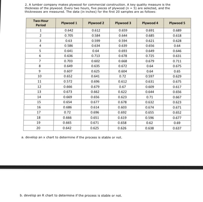 statistics questions math Makes Company A Cons Lumber For Solved: Plywood Commercial