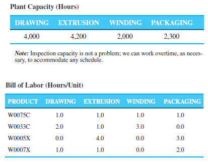 Mexicana wire works case study solution 08 picture