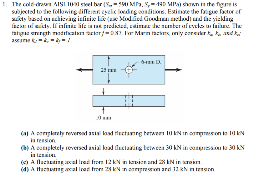 The Cold Drawn Aisi 1040 Steel Bar Sut 590 Mpa Sy 490 Mpa Shown In The Figure Is Subjected To The Following Different Cyclic Loading Conditions Estimate The Fatigue Factor Of