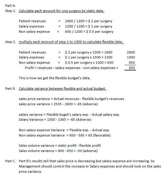 Part A. Step 1. Calculate ea Patient revenues Salary expenses Non salary expense600/1200 $ 0.5 per surgery - 2400/1200 2 per