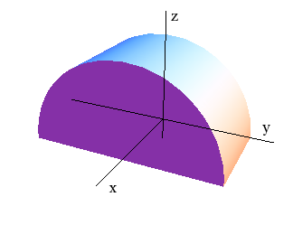 Solved Write Limits Of Integration For The Integral Wf X Chegg Com