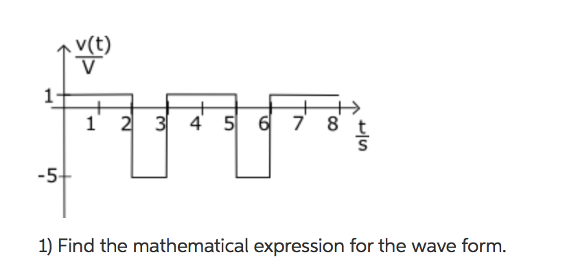 Advantages of amplitude shift keying image