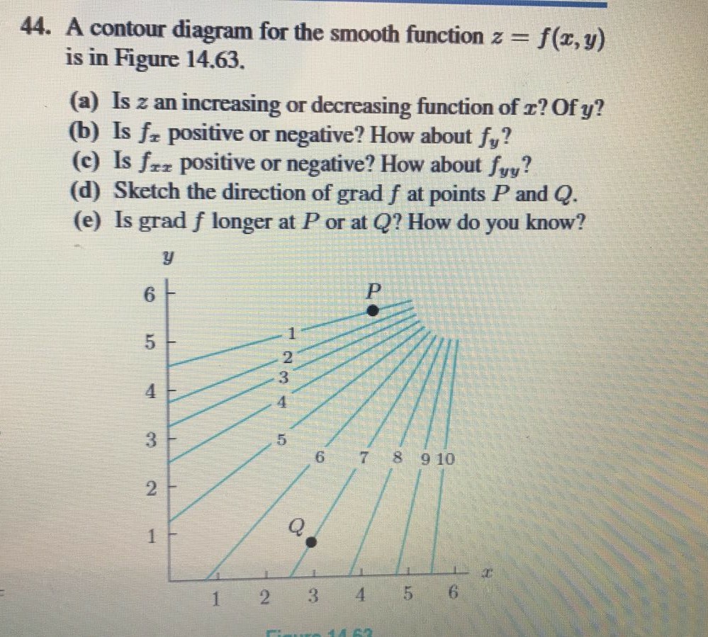 Solved 44 A Contour Diagram For The Smooth Function Z Chegg Com