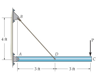 The rigid pipe is supported by a pin at A and an A