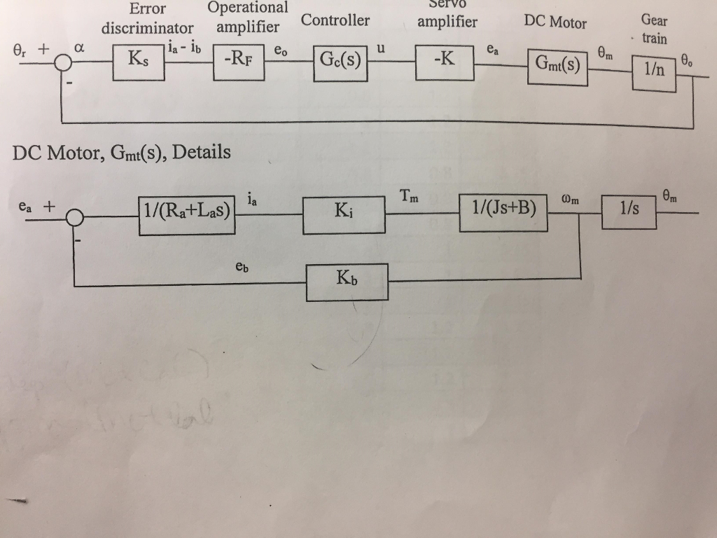 Solved You Are Asked To Design A Controller For The Sun S