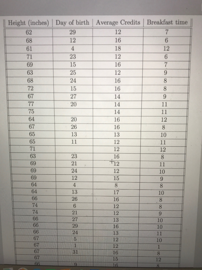 ... Between Two We Explore Quantitati Correlation Solved: Will