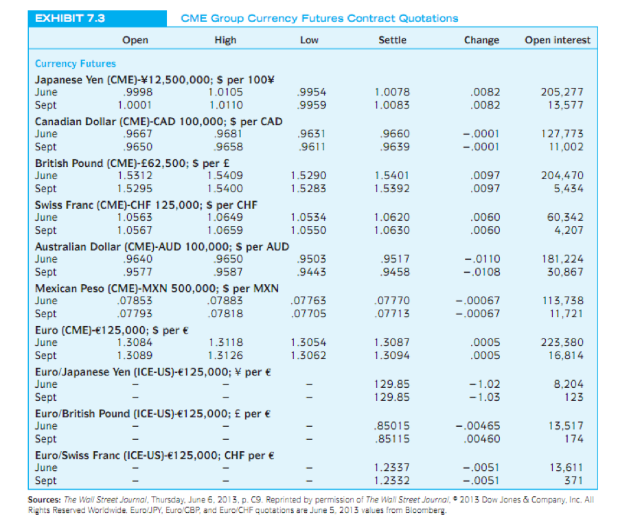 Solved 1 Assume Today S Settlement Price On A Cme Eur Fu - 