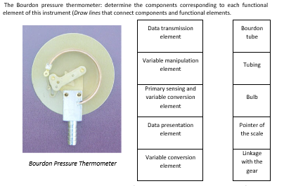 primary thermometer